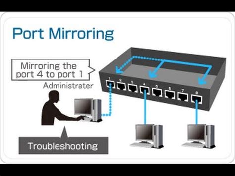 포트 미러링: 네트워크 보안의 새로운 지평